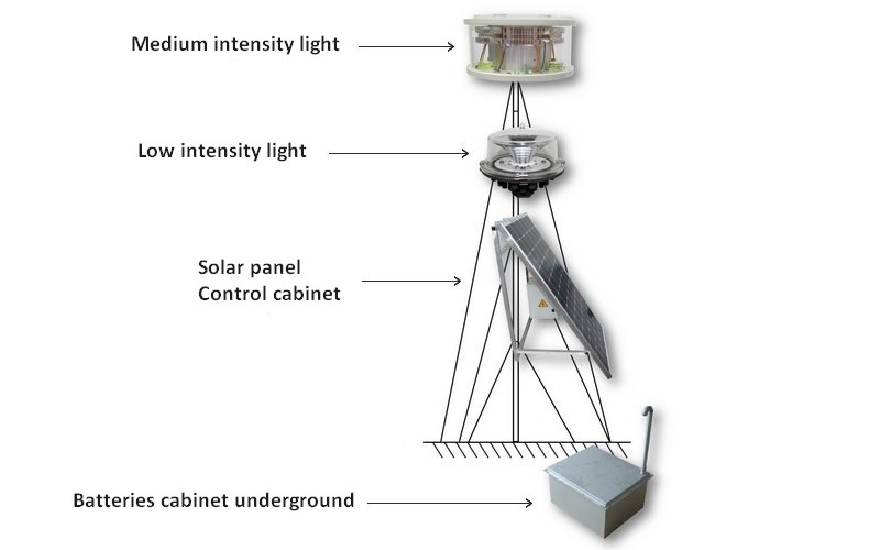 image_schema-kit-mmv-en